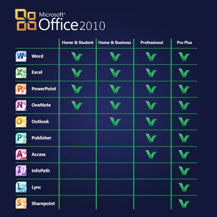 Microsoft Office 2010 Home and Student | Genuine Full Version | License - 1PC - INFINITE-ITECH