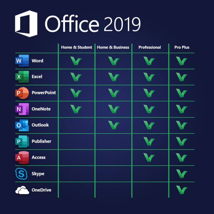 Microsoft Office 2019 Professional Plus | License Activation Key for 1 PC | Full Version | Australian Stock - INFINITE-ITECH