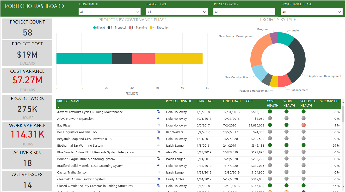 Microsoft Project Standard 2019 | License Activation Key for 1 PC | Full Version | Australian Stock - INFINITE-ITECH