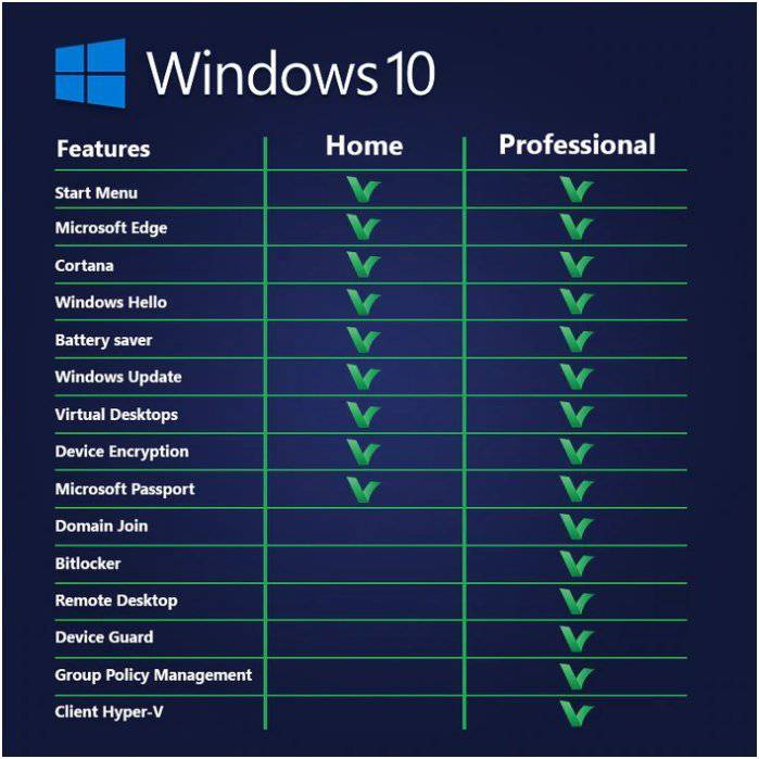 Windows 10 Pro 64-Bit Full Version | License Activation Key | Digital Download | Australian Stock - INFINITE-ITECH