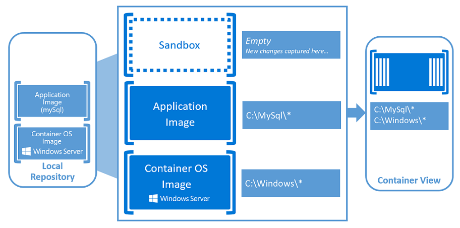 Windows Server 2022 DataCenter Edition | 16 Core Perpetual CSP 1 Server License + 10 RDS CALS (MPN:P71-09389) | Australian Stock - INFINITE-ITECH