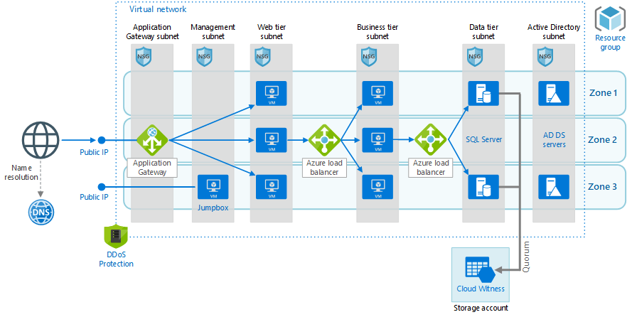 Windows Server 2022 DataCenter Edition | 16 Core Perpetual CSP 1 Server License + 10 RDS CALS (MPN:P71-09389) | Australian Stock - INFINITE-ITECH