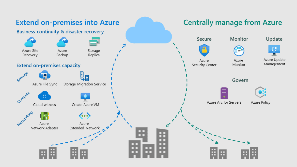 Windows Server 2022 DataCenter Edition | 16 Core Perpetual CSP 1 Server License + 10 RDS CALS (MPN:P71-09389) | Australian Stock - INFINITE-ITECH